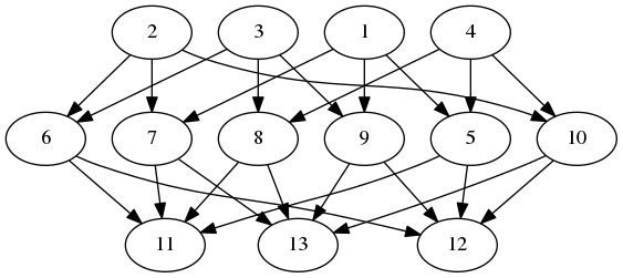 Finite model of the projective plane.