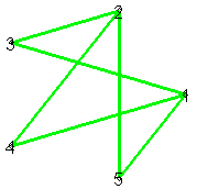 [Maple Plot]