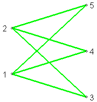 [Maple Plot]