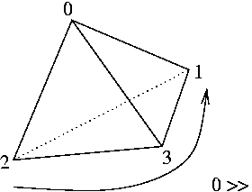 action in the tetrahedron