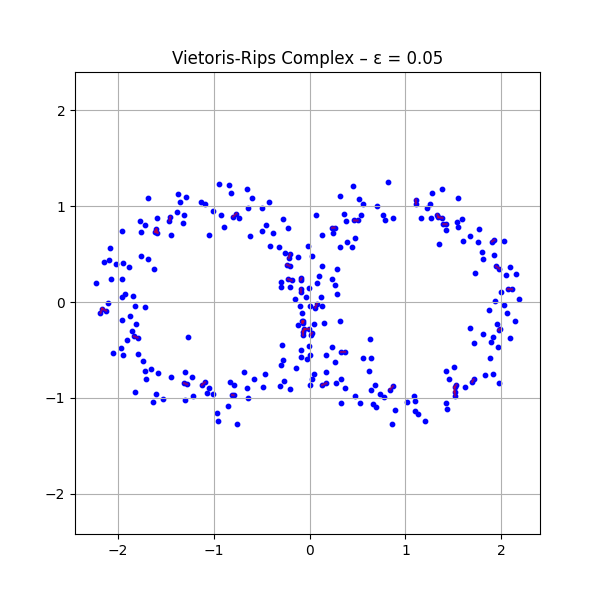 Ejemplo Vietoris-Rips